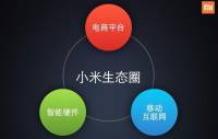 小米生态链-战地笔记