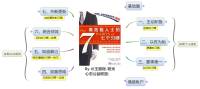 高效能家庭的7个习惯（英文版）