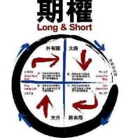 一小时快学期权