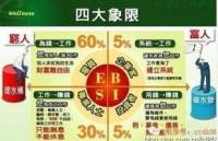 财务自由之路