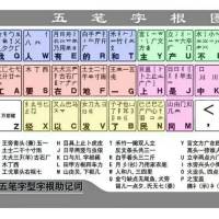 五笔字根口诀